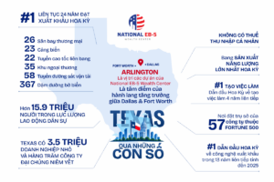 Texas qua những con số – kinh tế, cơ sở hạ tầng và vị trí dự án National EB-5 tại Arlington